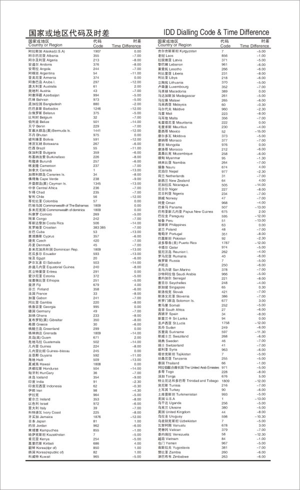 国家或地区代码及时差矢量素材